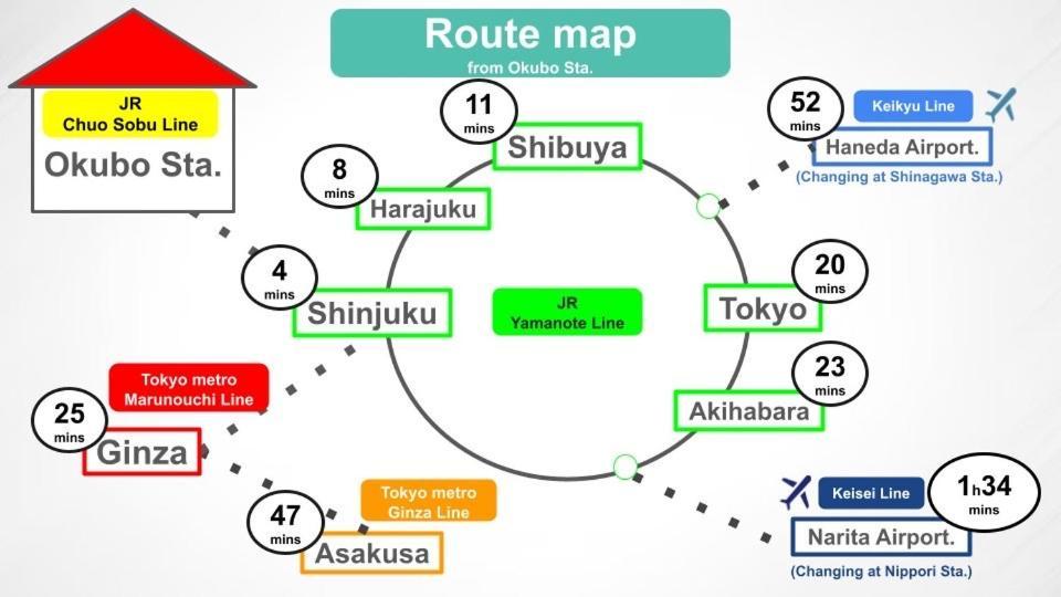 6 Mins To Walk Jr Okubo Station 1Stop To Shinjuku Brand New Silent Stylish 3Br Villa Τόκιο Εξωτερικό φωτογραφία